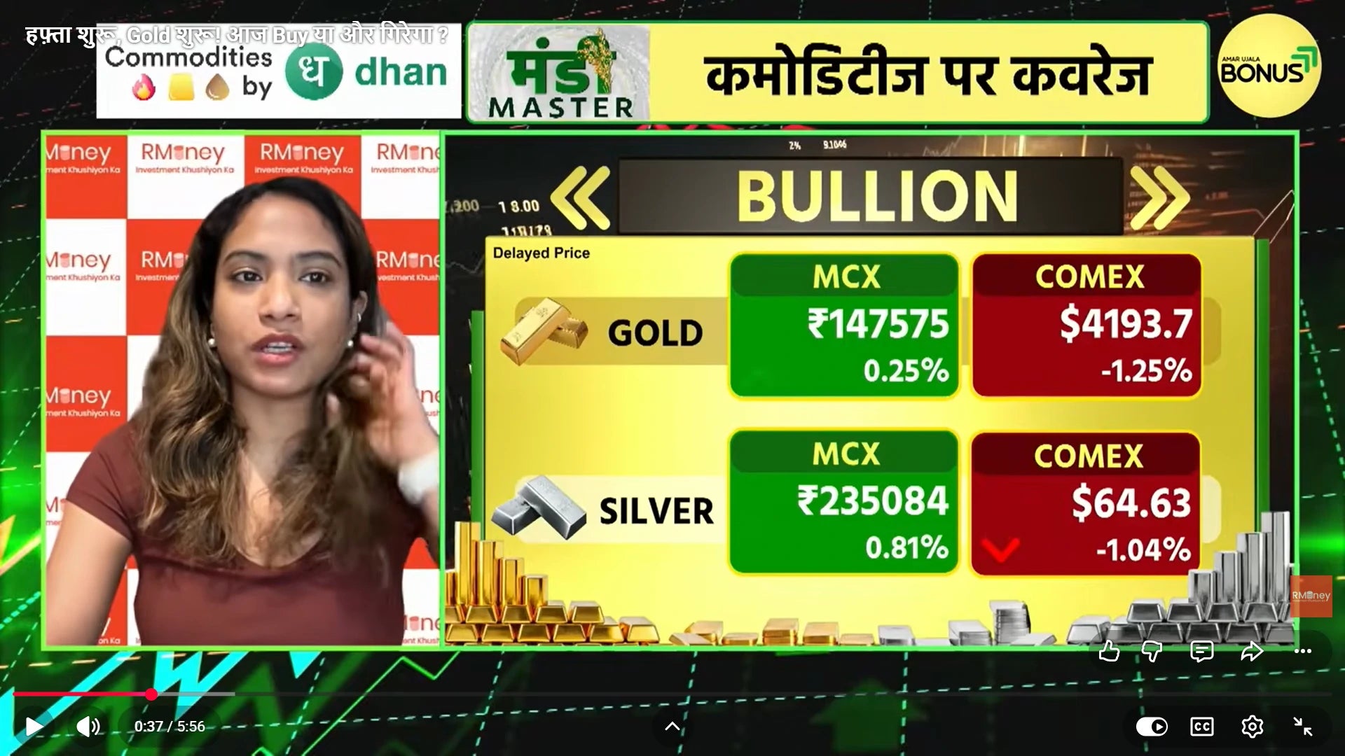 Load video: Will Gold go down | Good time Buy?