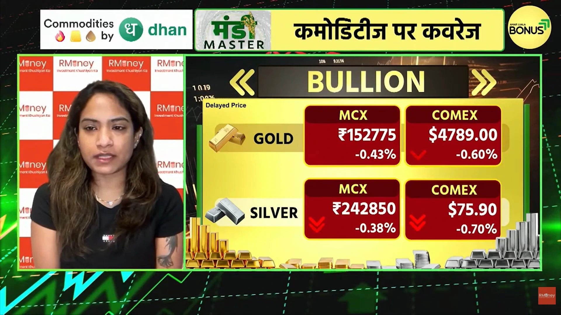 Load video: GOLD, SILVER, CRUDE ARE MOVING