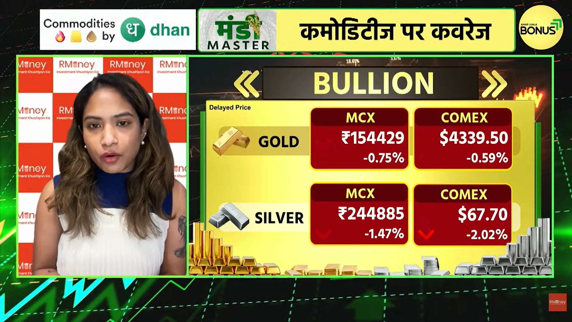Load video: Decline in Gold &amp; Silver
